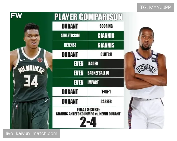 杜兰特连续季后赛高效得分拉开与字母哥关键时刻对比差距