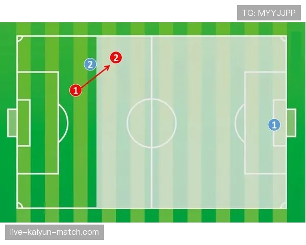 越位位置判断规则：以球、第二后卫和身体部位为判定核心