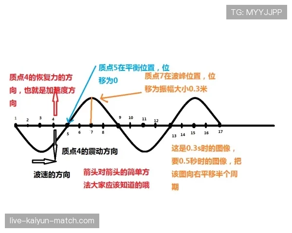 奥利塞与埃泽：进攻效率与战术适配性的真实差距解析