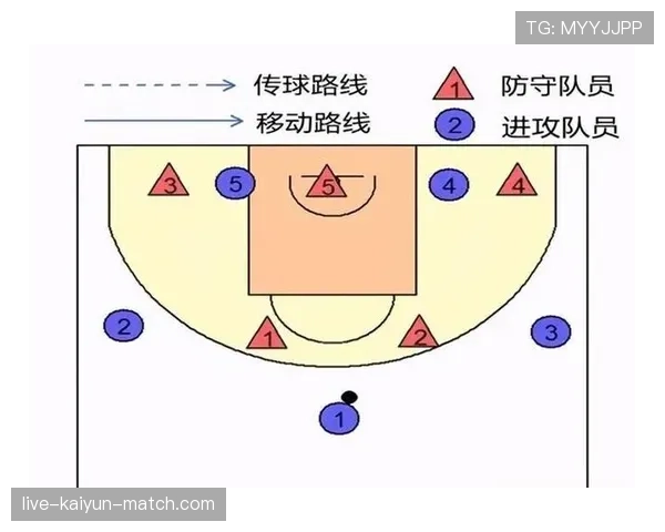 全面解析篮球防守位置规则中合法防守地位的判定标准