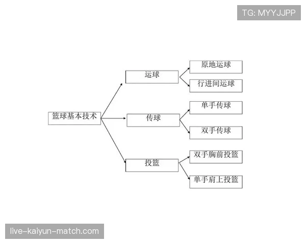 两次运球的篮球规则详解：何时判定违例？