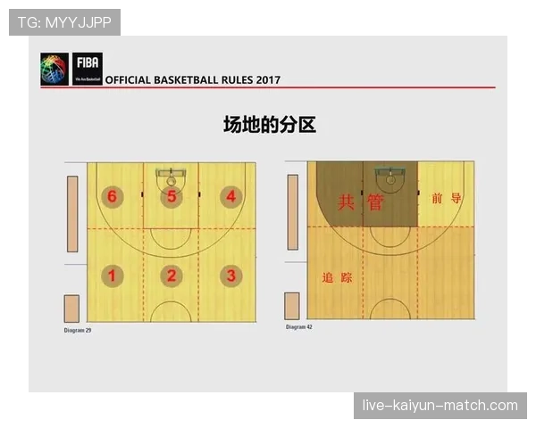 篮球规则解析：阻挡与防守站位判定的关键依据
