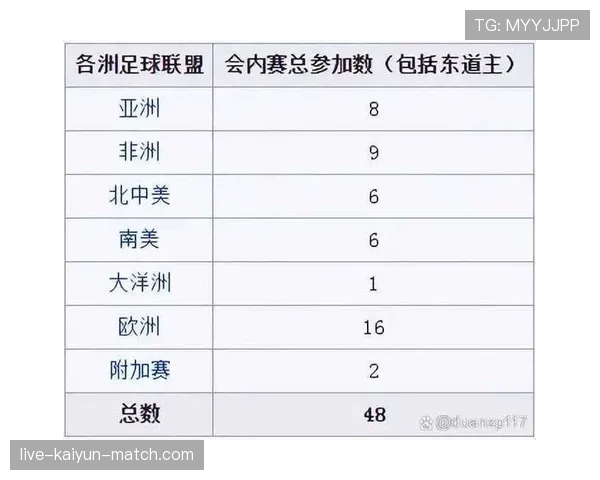 2026世界杯48队参赛如何分成12个小组,每组4支球队是否公平 2026世界杯48队参赛如何分成12个小组,每组4支球队是否公平