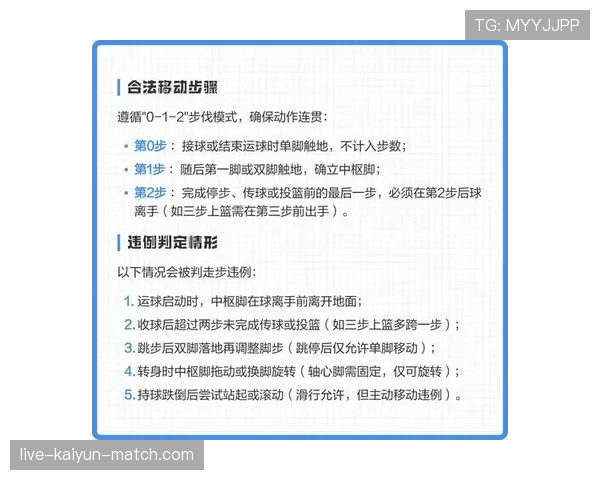 篮球走步违例规则深度解析：何时算走步？