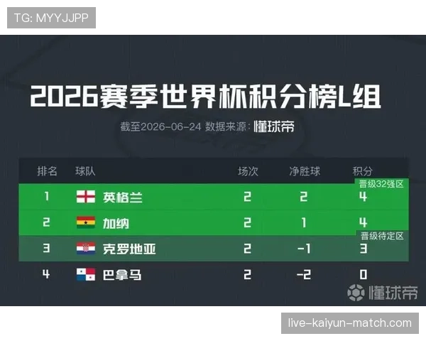 巴拿马第二次世界杯之旅：L组垫底结束小组赛